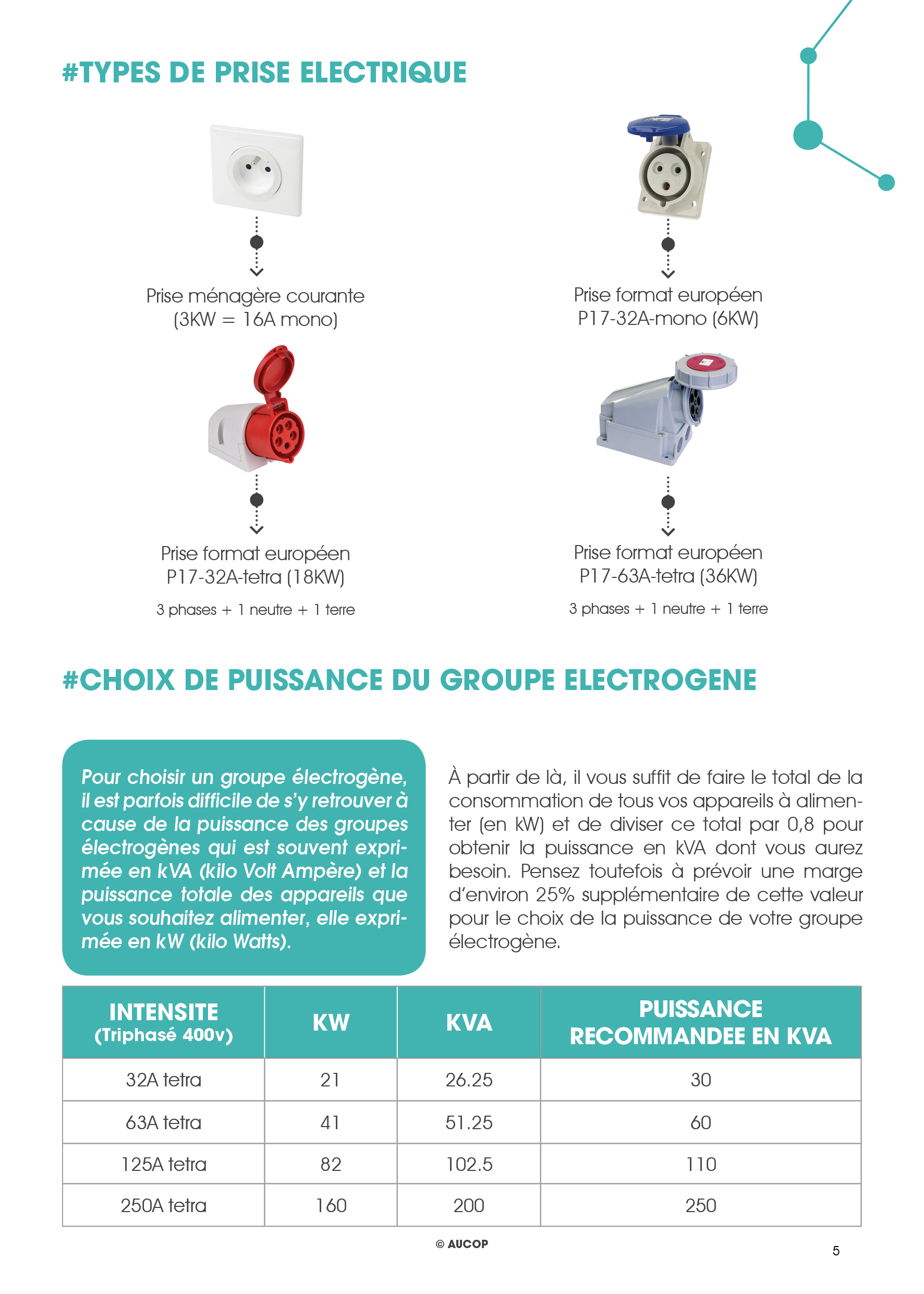 Kit de prod by Aucop - repérage-prises electriques-choix de puissance
